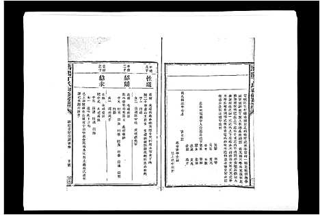 [下载][济阳丁氏初修房谱]江西.济阳丁氏初修房谱_六.pdf