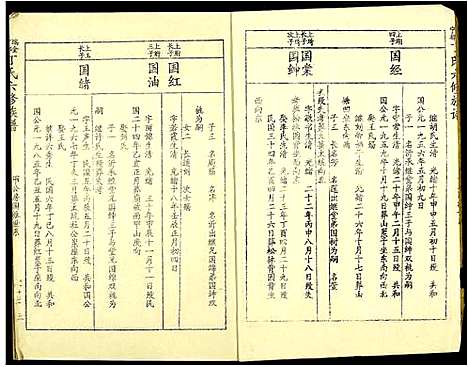 [下载][瑞金宁都丁氏六修族谱]江西.瑞金宁都丁氏六修家谱_八.pdf