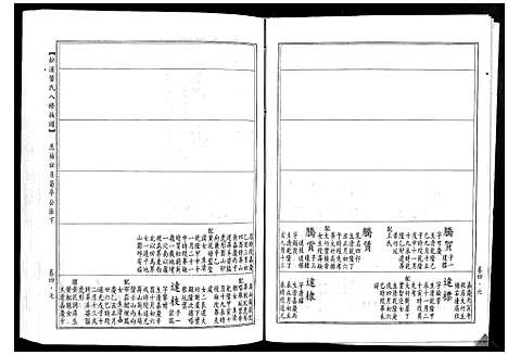 [下载][松溪董氏八修族谱]江西.松溪董氏八修家谱_二.pdf