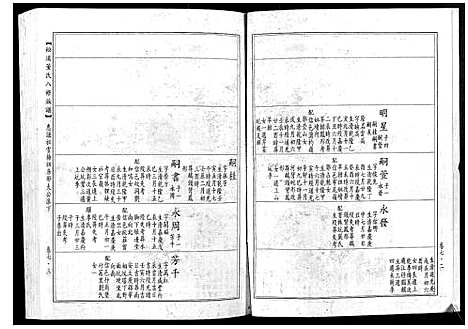 [下载][松溪董氏八修族谱]江西.松溪董氏八修家谱_四.pdf