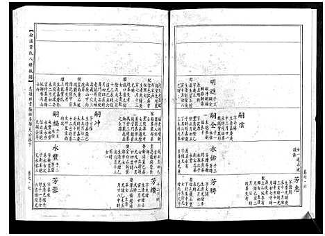 [下载][松溪董氏八修族谱]江西.松溪董氏八修家谱_四.pdf