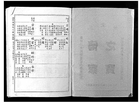 [下载][松溪董氏八修族谱]江西.松溪董氏八修家谱_七.pdf