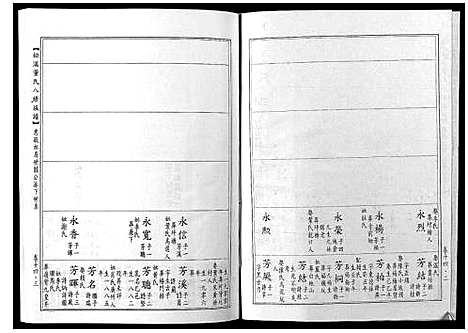 [下载][松溪董氏八修族谱]江西.松溪董氏八修家谱_十.pdf