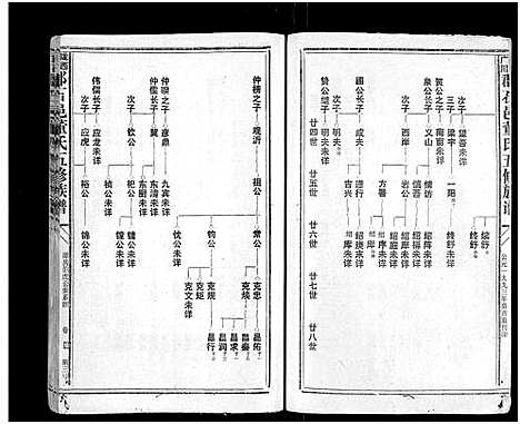 [下载][石城董氏五修族谱_卷数不详_陇西广川郡石邑董氏五修族谱]江西/福建.石城董氏五修家谱_三.pdf