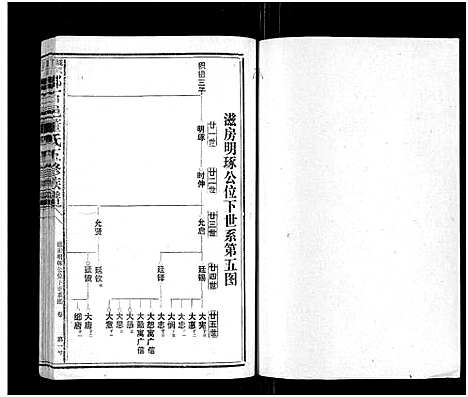 [下载][石城董氏五修族谱_卷数不详_陇西广川郡石邑董氏五修族谱]江西/福建.石城董氏五修家谱_七.pdf