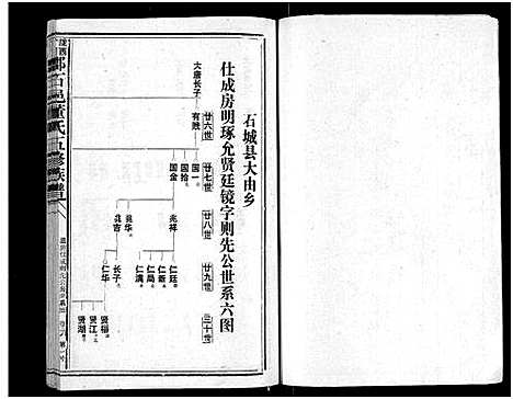 [下载][石城董氏五修族谱_卷数不详_陇西广川郡石邑董氏五修族谱]江西/福建.石城董氏五修家谱_八.pdf