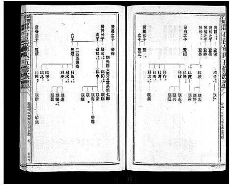 [下载][石城董氏五修族谱_卷数不详_陇西广川郡石邑董氏五修族谱]江西/福建.石城董氏五修家谱_九.pdf