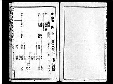 [下载][石城董氏五修族谱_卷数不详_陇西广川郡石邑董氏五修族谱]江西/福建.石城董氏五修家谱_十六.pdf