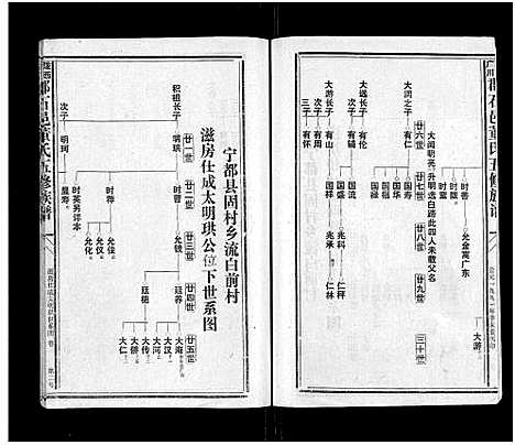 [下载][石城董氏五修族谱_卷数不详_陇西广川郡石邑董氏五修族谱]江西/福建.石城董氏五修家谱_二十.pdf