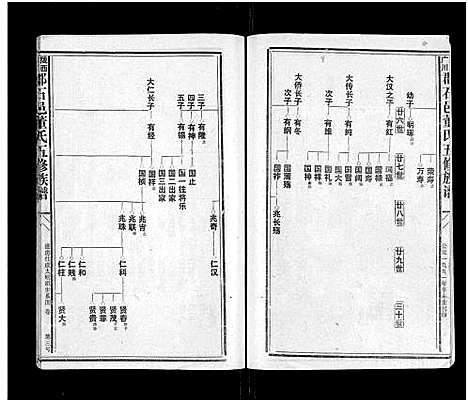 [下载][石城董氏五修族谱_卷数不详_陇西广川郡石邑董氏五修族谱]江西/福建.石城董氏五修家谱_二十.pdf