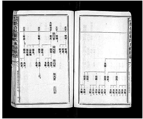 [下载][石城董氏五修族谱_卷数不详_陇西广川郡石邑董氏五修族谱]江西/福建.石城董氏五修家谱_二十一.pdf