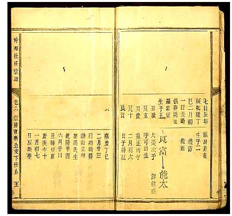 [下载][仲源杜氏宗谱]江西.仲源杜氏家谱_六.pdf