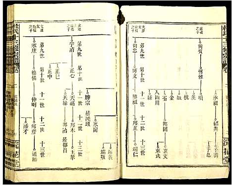 [下载][杜氏十三修宗谱]江西.杜氏十三修家谱_二.pdf