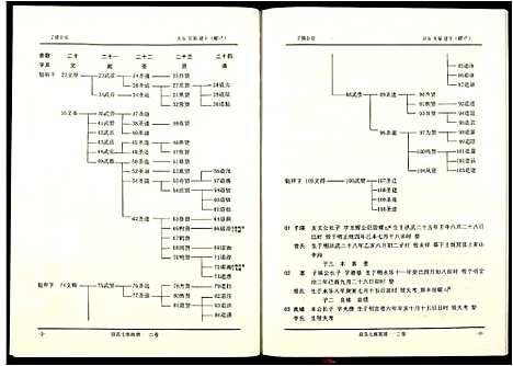 [下载][段氏七修族谱]江西.段氏七修家谱_二.pdf