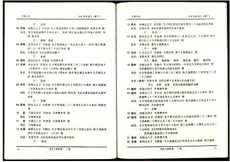 [下载][段氏七修族谱]江西.段氏七修家谱_二.pdf