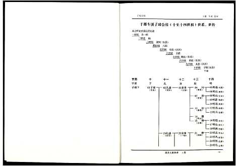 [下载][段氏七修族谱]江西.段氏七修家谱_三.pdf