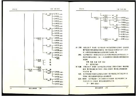 [下载][段氏七修族谱]江西.段氏七修家谱_三.pdf