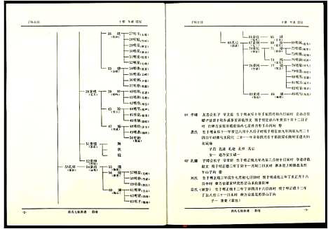 [下载][段氏七修族谱]江西.段氏七修家谱_四.pdf