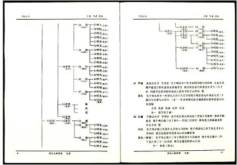 [下载][段氏七修族谱]江西.段氏七修家谱_五.pdf