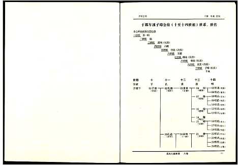 [下载][段氏七修族谱]江西.段氏七修家谱_六.pdf