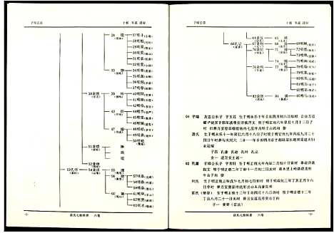 [下载][段氏七修族谱]江西.段氏七修家谱_六.pdf