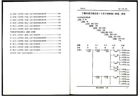 [下载][段氏七修族谱]江西.段氏七修家谱_七.pdf