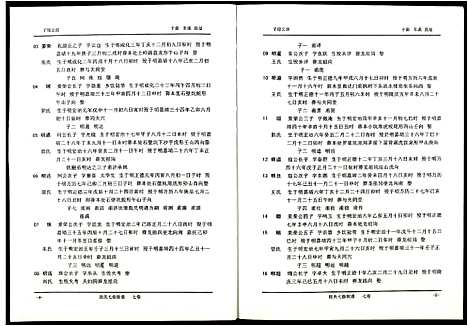 [下载][段氏七修族谱]江西.段氏七修家谱_七.pdf