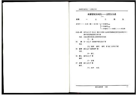 [下载][段氏七修族谱]江西.段氏七修家谱_九.pdf