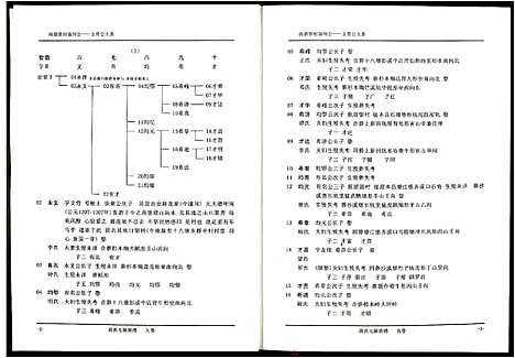 [下载][段氏七修族谱]江西.段氏七修家谱_九.pdf