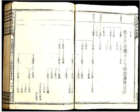 [下载][段氏五修族谱]江西.段氏五修家谱_二.pdf