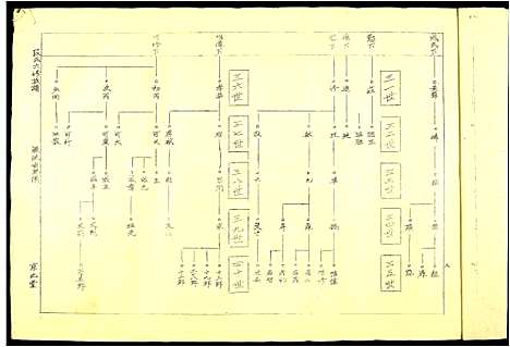 [下载][段氏六修谱]江西.段氏六修谱_三.pdf