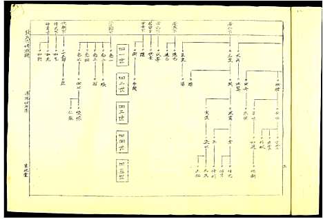 [下载][段氏六修谱]江西.段氏六修谱_三.pdf