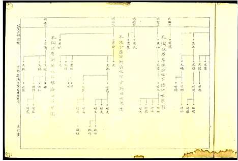 [下载][段氏六修谱]江西.段氏六修谱_四.pdf