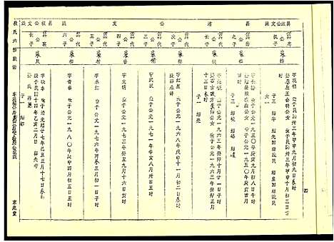 [下载][段氏六修谱]江西.段氏六修谱_十六.pdf