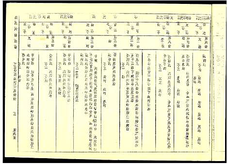 [下载][段氏六修谱]江西.段氏六修谱_十九.pdf