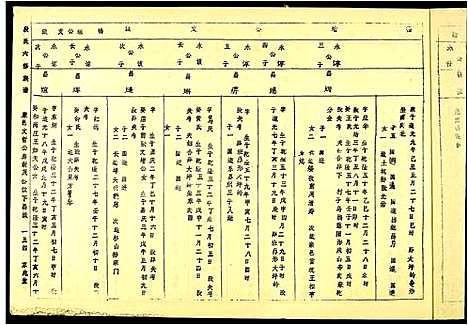 [下载][段氏六修谱]江西.段氏六修谱_二十一.pdf