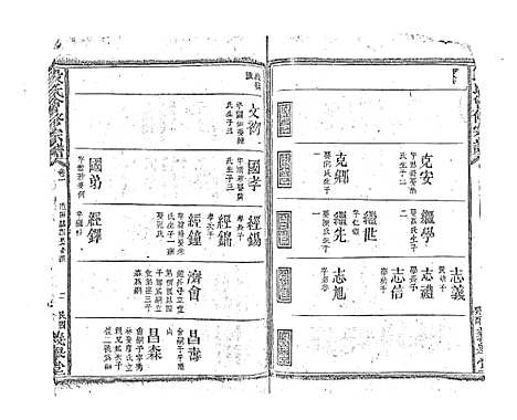 [下载][段氏会修宗谱]江西.段氏会修家谱_三.pdf