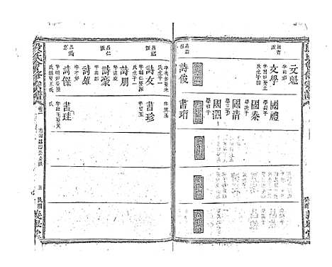 [下载][段氏会修宗谱]江西.段氏会修家谱_三.pdf