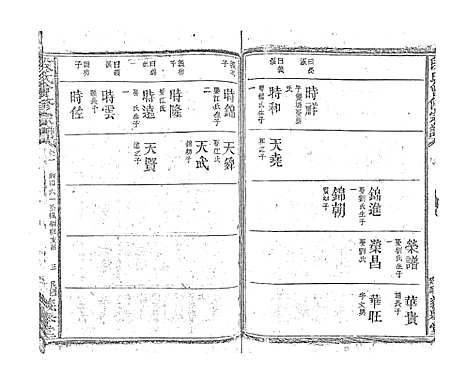 [下载][段氏会修宗谱]江西.段氏会修家谱_四.pdf