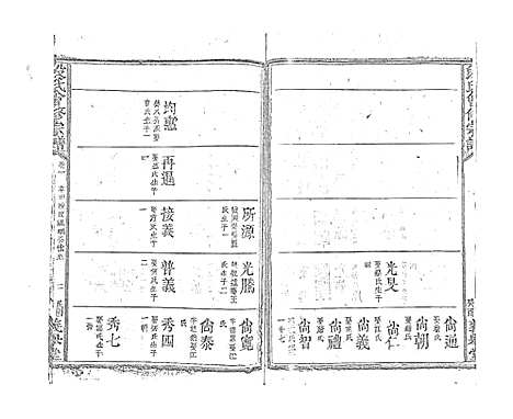 [下载][段氏会修宗谱]江西.段氏会修家谱_六.pdf