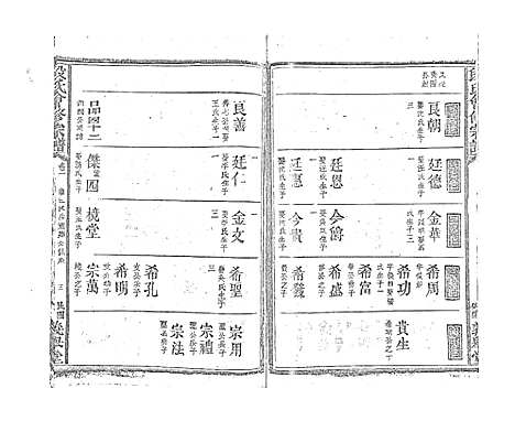 [下载][段氏会修宗谱]江西.段氏会修家谱_六.pdf