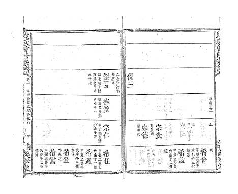 [下载][段氏会修宗谱]江西.段氏会修家谱_六.pdf