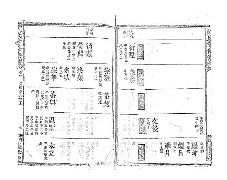 [下载][段氏会修宗谱]江西.段氏会修家谱_七.pdf