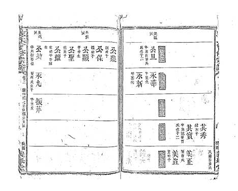 [下载][段氏会修宗谱]江西.段氏会修家谱_十三.pdf