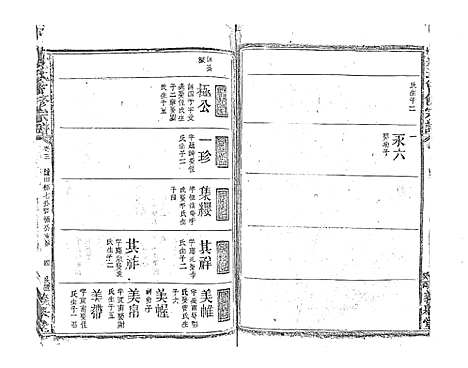 [下载][段氏会修宗谱]江西.段氏会修家谱_十三.pdf