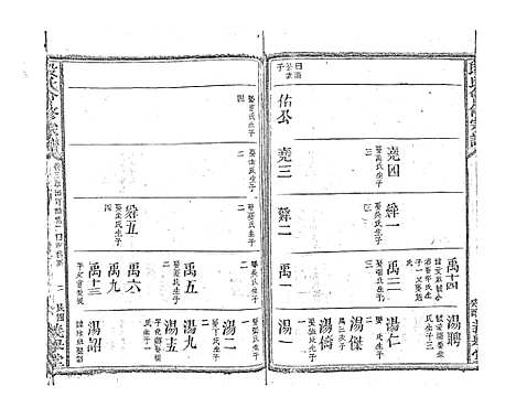 [下载][段氏会修宗谱]江西.段氏会修家谱_十四.pdf