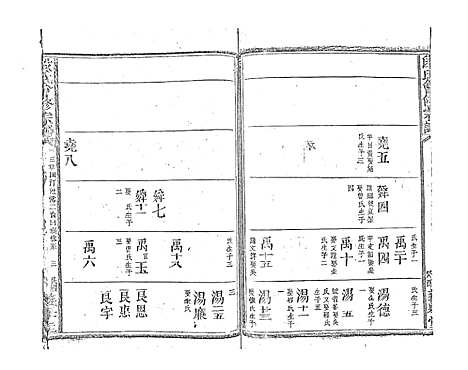 [下载][段氏会修宗谱]江西.段氏会修家谱_十四.pdf