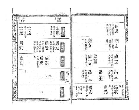 [下载][段氏会修宗谱]江西.段氏会修家谱_十四.pdf