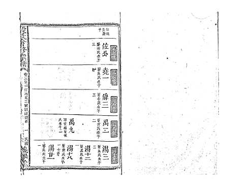 [下载][段氏会修宗谱]江西.段氏会修家谱_十五.pdf