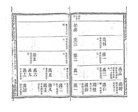 [下载][段氏会修宗谱]江西.段氏会修家谱_十五.pdf